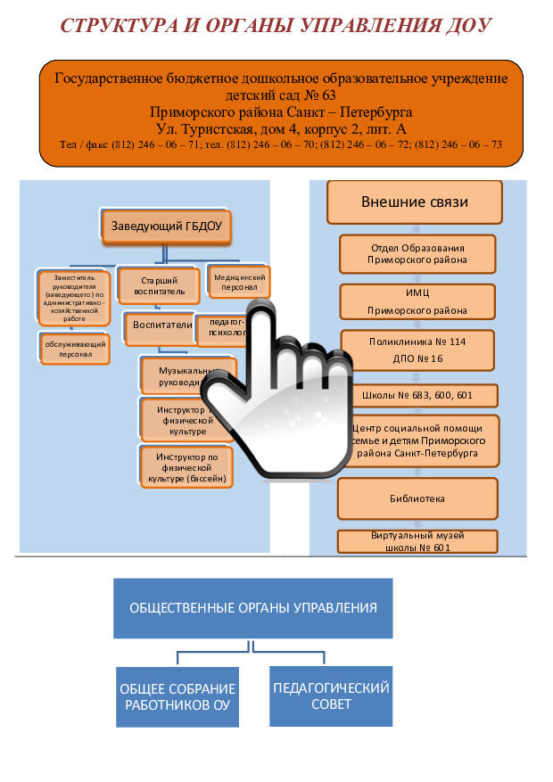 на стенд Структура и органы управления ДОУ 
