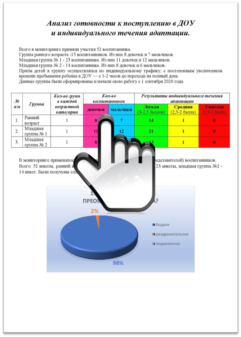 Анализ готовности к поступлению в ДОУ  и индивидуального течения адаптации